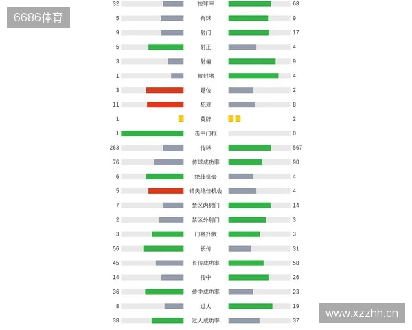 剑南春｜曼城客场1-2纽卡，巴恩斯梅开二度，鲁本-迪亚斯破门